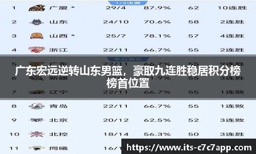 广东宏远逆转山东男篮，豪取九连胜稳居积分榜榜首位置